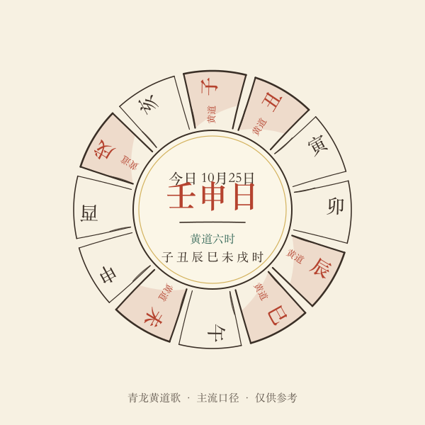 十二时辰与黄道吉时环形对照图