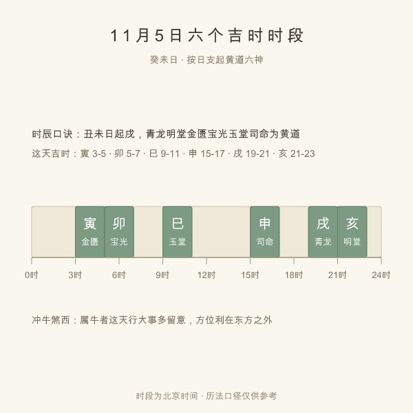11月5日六个吉时时段分布