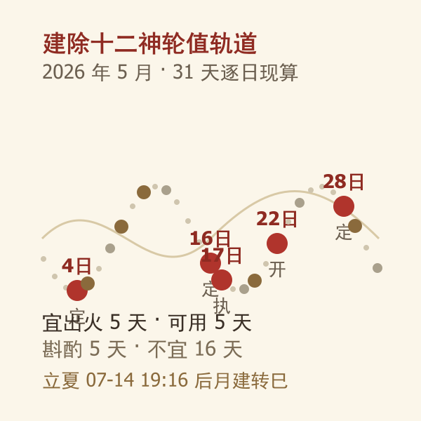 2026年5月出火吉日逐日推算结果图