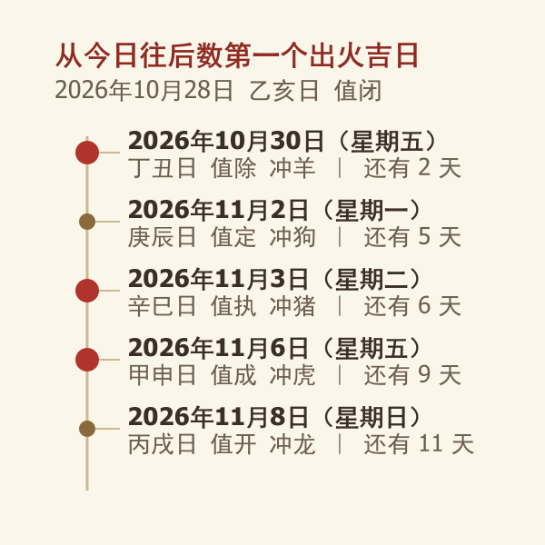 从今日往后最近出火吉日时间轴图