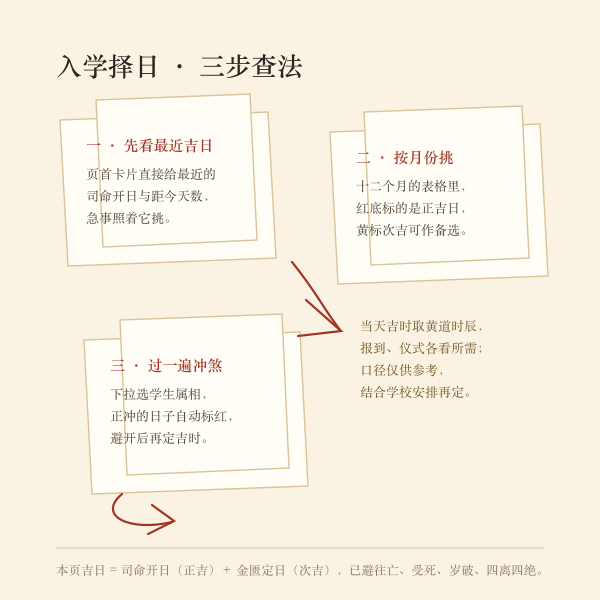 入学择日三步查法