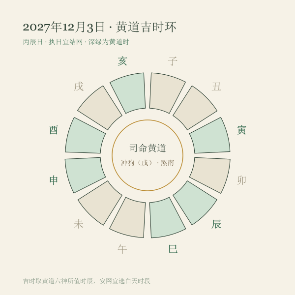 12月3日丙辰日黄道吉时时辰环