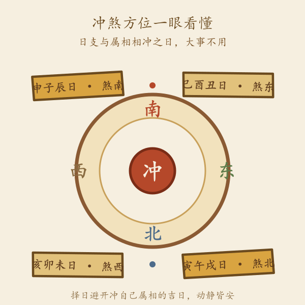 冲煞方位示意图:三合局与煞方对照