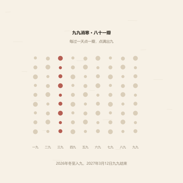 数九时间轴示意：冬至入九到九九结束