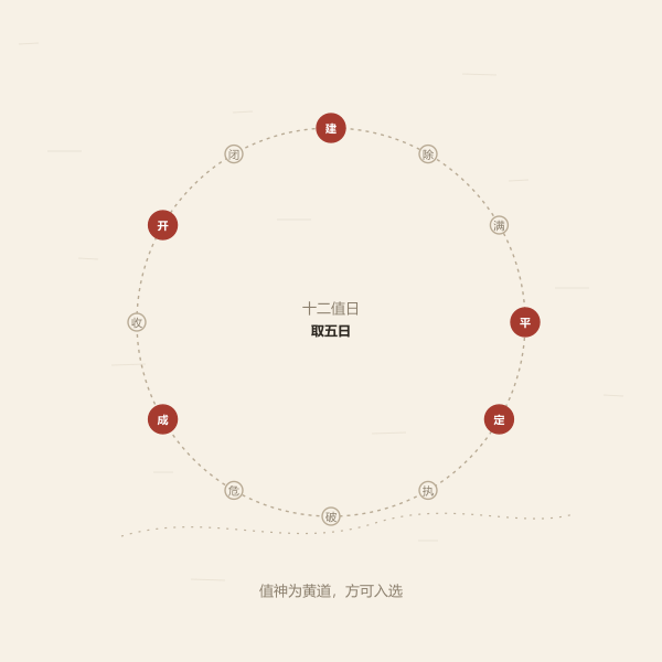十二建除与黄道值神速查示意