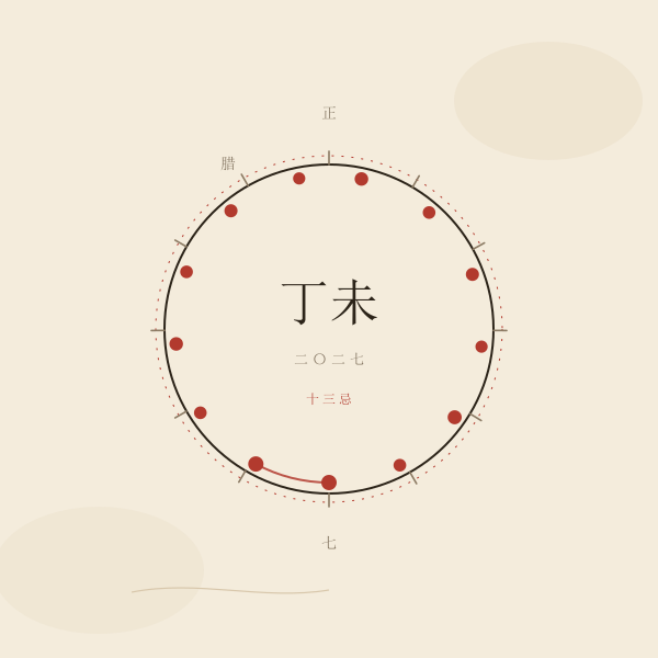 丁未年环形月令与13个忌日点位