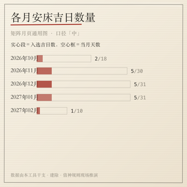 2026年6月安床吉日月度分布手绘暖灰示意图
