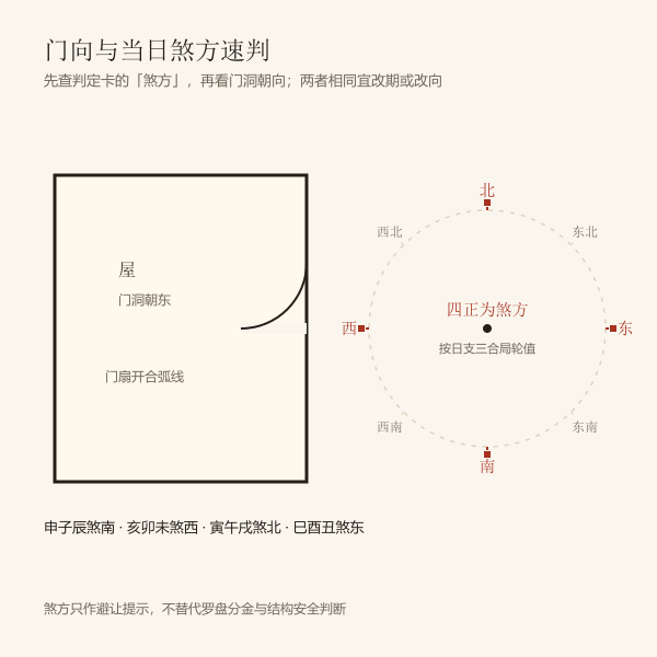 门向与当日煞方速判示意