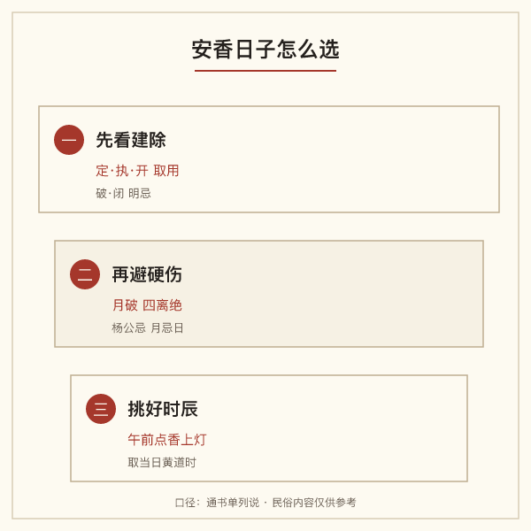 安香择日三步示意