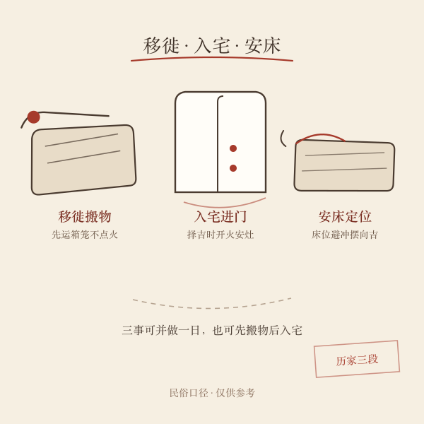 搬家、入宅、安床三段分工插画