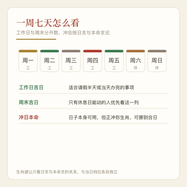 一周七天吉日排布图：工作日与周末的可用日对比