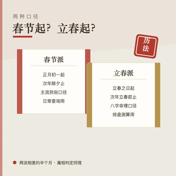 本命年两种口径：春节与立春