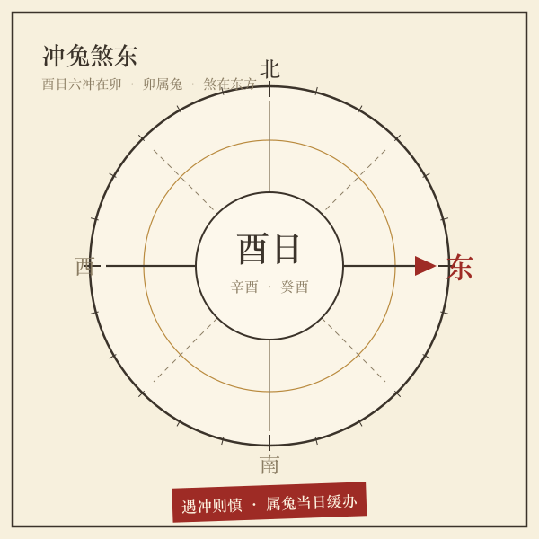 酉日冲兔煞东方位示意
