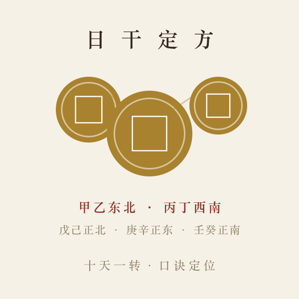 五神方位口诀
