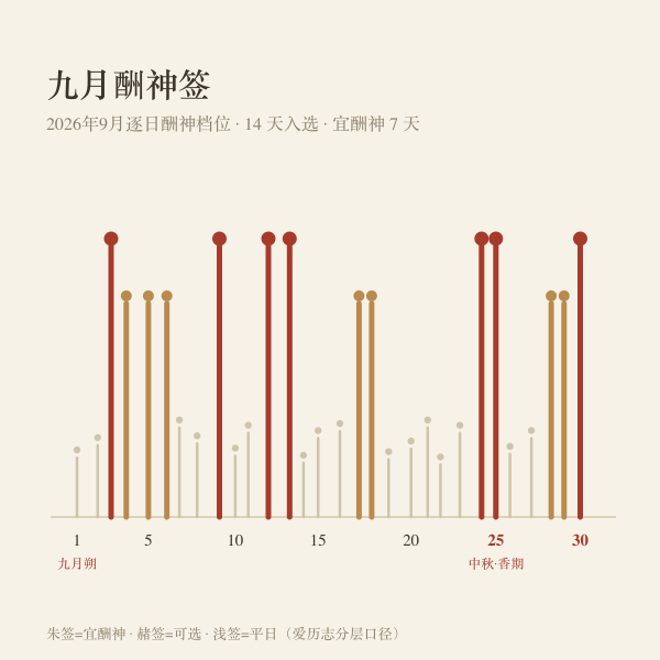 2026年9月酬神吉日分布图