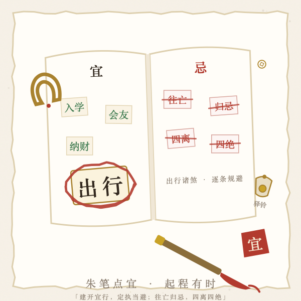 通书出行宜忌与朱笔圈选