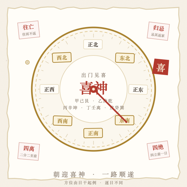 出行神煞与喜神方位