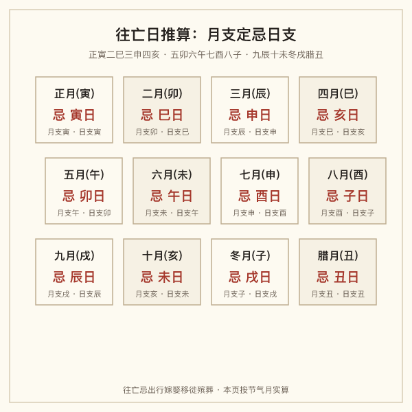 往亡日按月推算