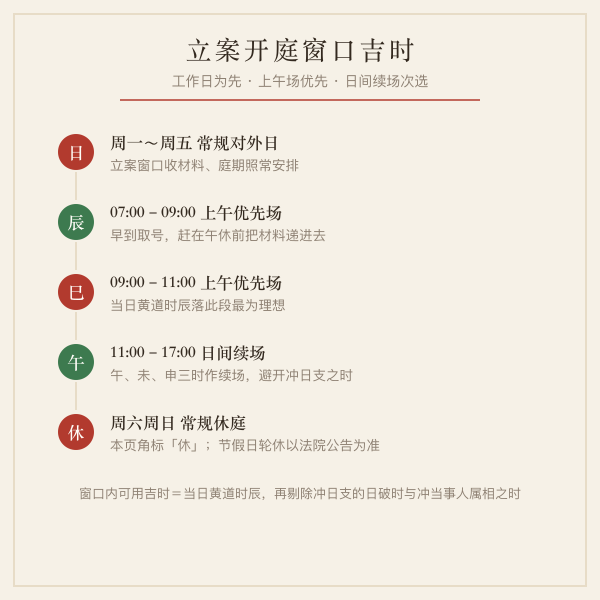 立案开庭窗口吉时图：工作日过滤、辰时巳时上午优先场、午未申日间续场