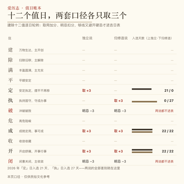 逐月吉日密度：哪几个月可选得多