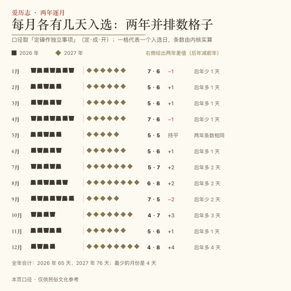 一天怎么算分：值日与神煞的取舍账本