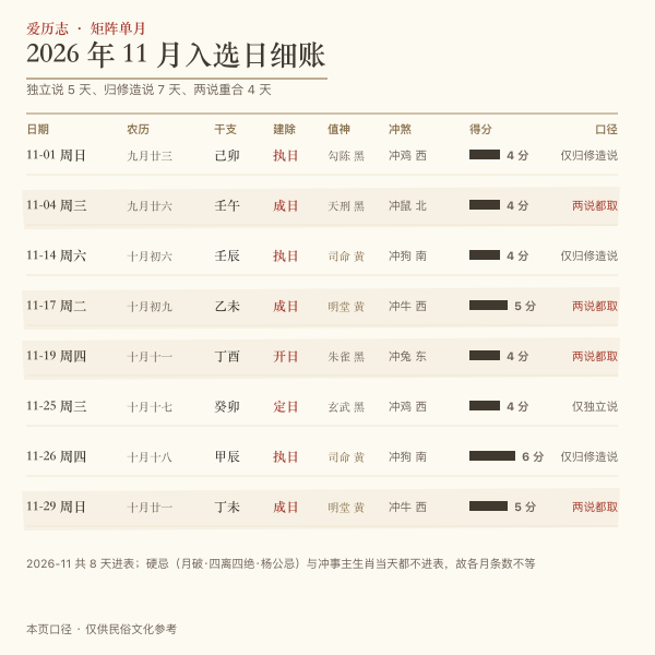 2026年1月定磉吉日分布示意