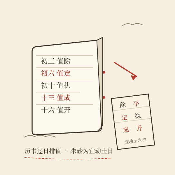 最近动土日子查询示意:建除十二值神轮盘与吉日标注