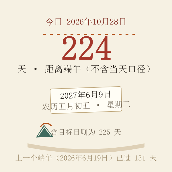 端午倒计时示意:距2027年端午224天
