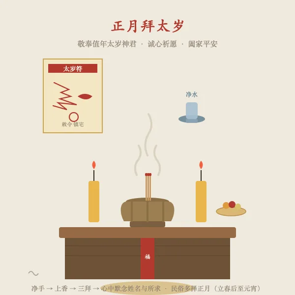 拜太岁民俗香案净手焚香示意