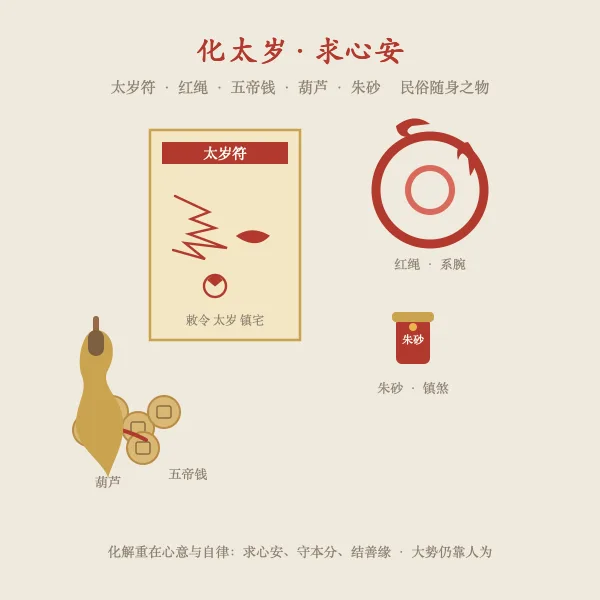 化太岁物件太岁符红绳五帝钱葫芦