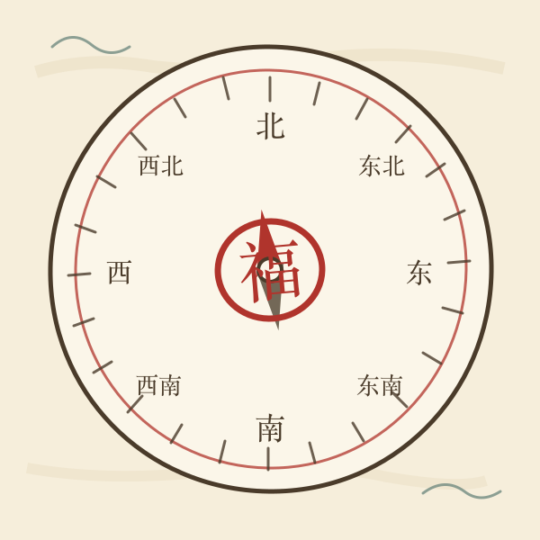 八方罗盘示意图