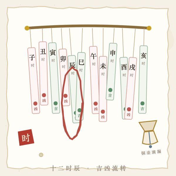 十二时辰黄黑道吉凶