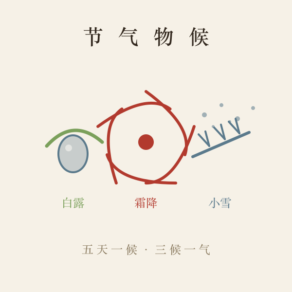 二十四节气时间表