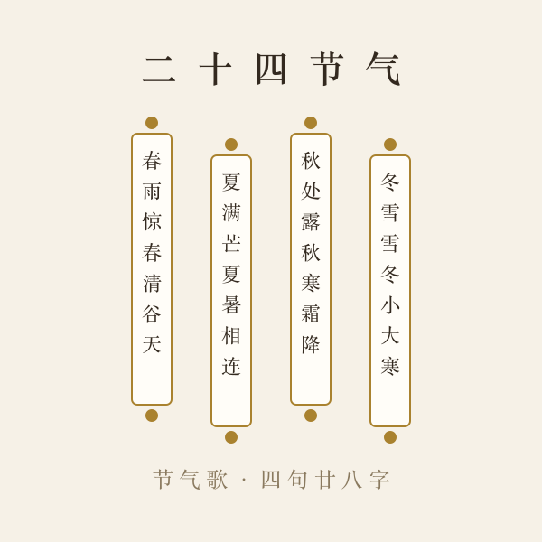 七十二候物候
