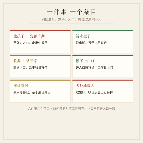 进人口与求嗣出生入宅对照图：生孩子取出生择日、求子取求嗣、添丁入户取进人口、入住取入宅
