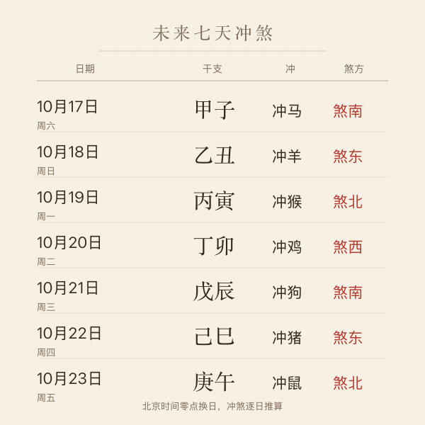 未来七天冲煞一览