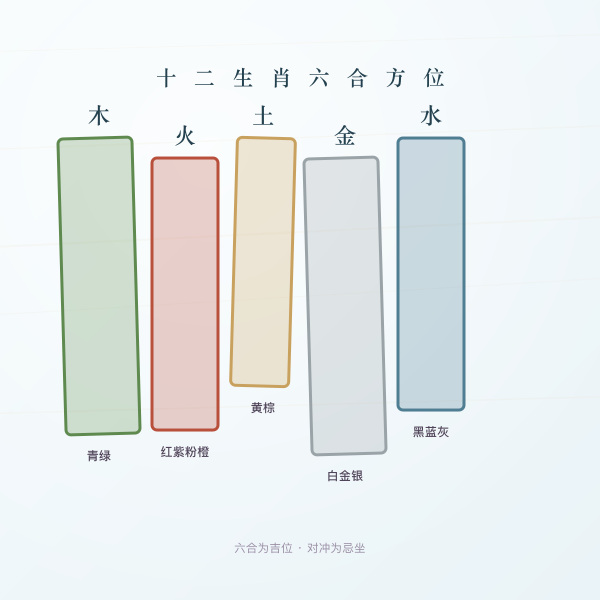 十二生肖六合方位对照图