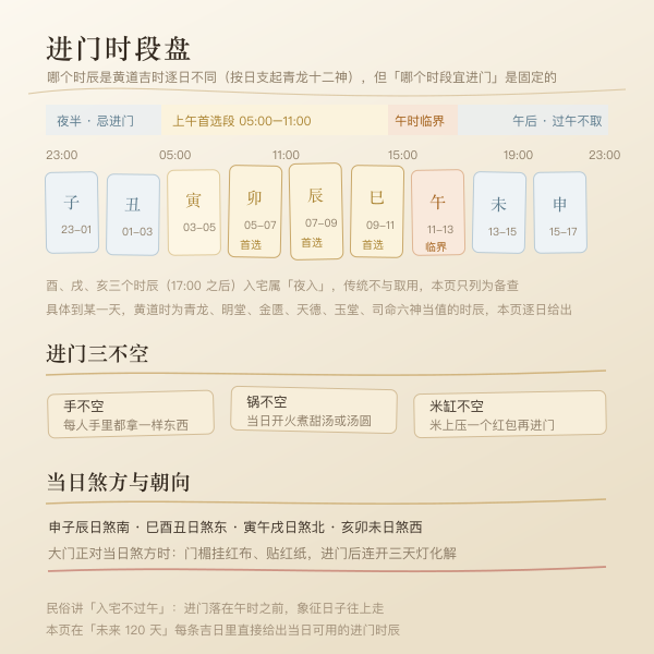 入宅进门吉时盘：十二时辰黄黑道与午前时段