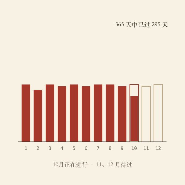 2026年进度条与剩余工作日示意