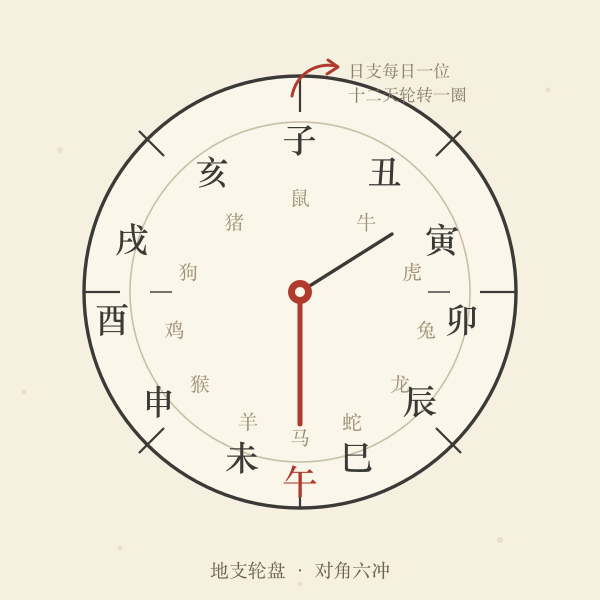 地支生肖钟示意