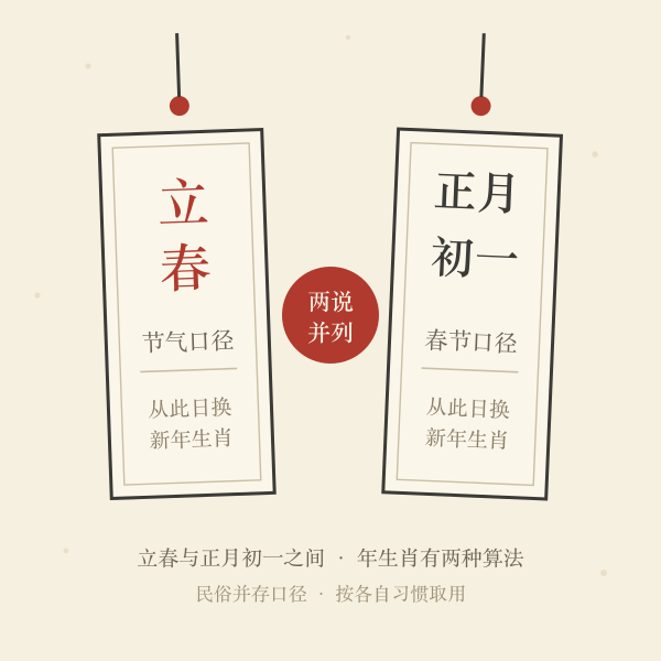 年生肖双口径示意