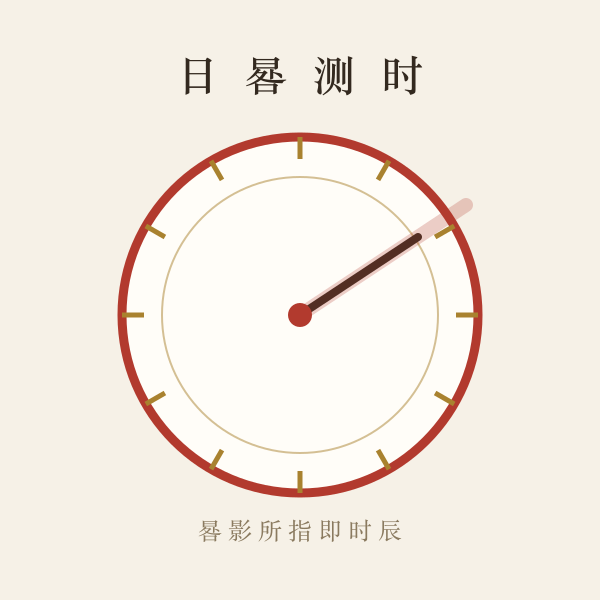 黄道黑道十二值神