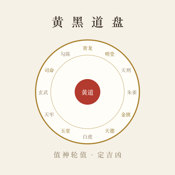 时辰养生子午流注