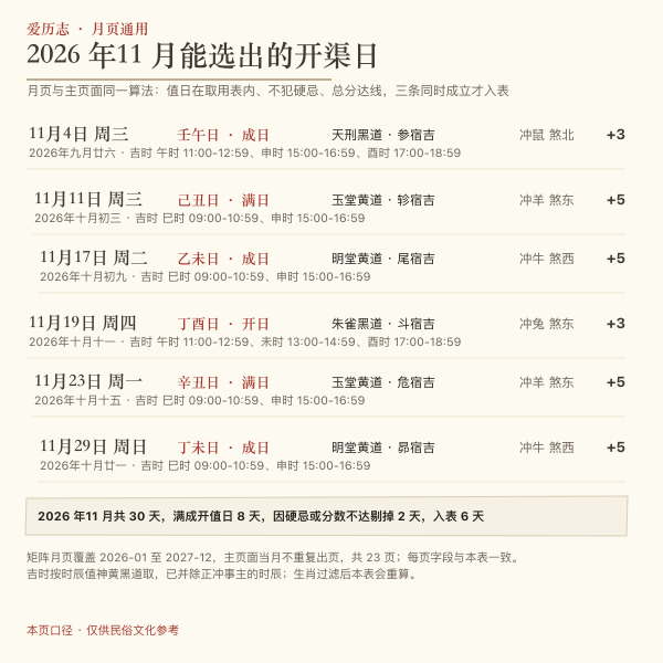 2026年6月开渠吉日速查卡