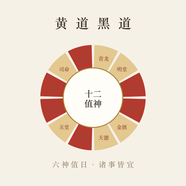 黄道黑道十二值神