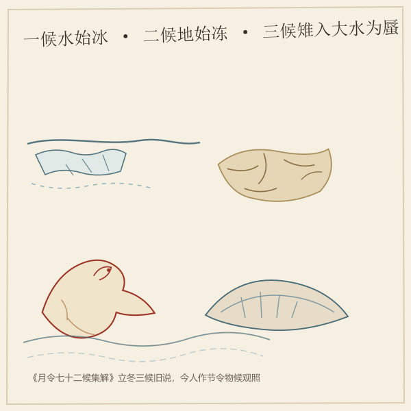 立冬三候物候图：水面初冰、土地初冻、野鸡隐入海中
