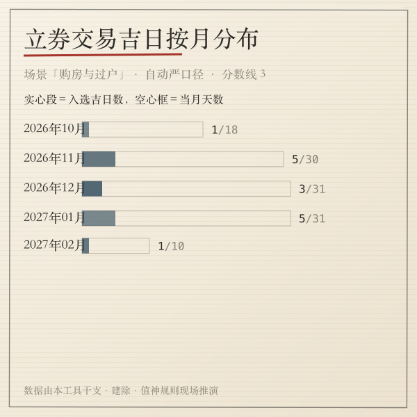 多方生肖避冲对照矩阵示意图