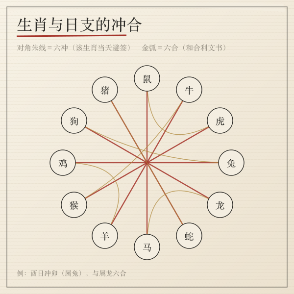 寅午五时段递文书时辰钟面图