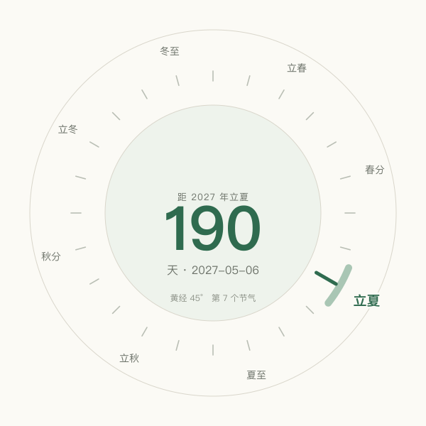 二十四节气轮盘上立夏的位置与当年日期