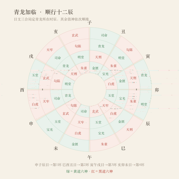 十二时辰值神起例图